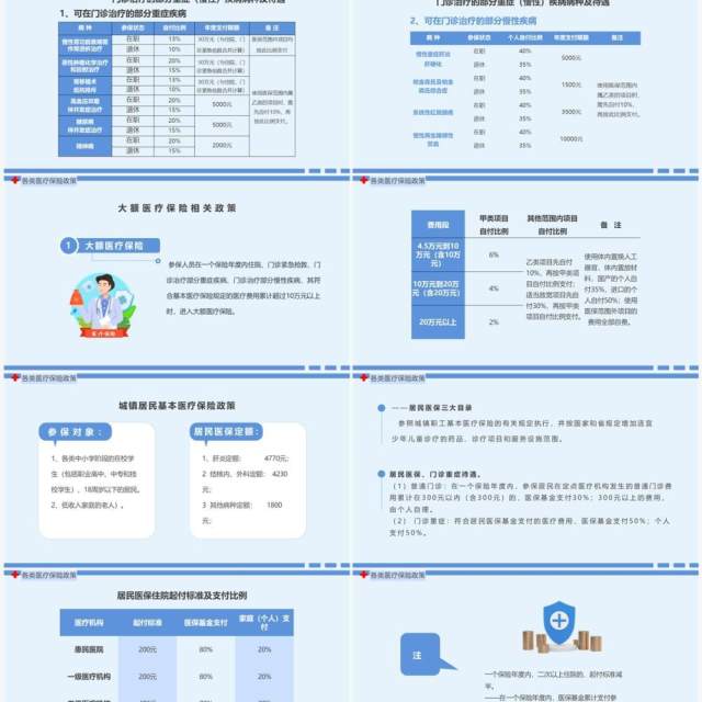 蓝色简约卡通风医保政策培训PPT模板 蓝色简约卡通风医保政策培训PPT模板
