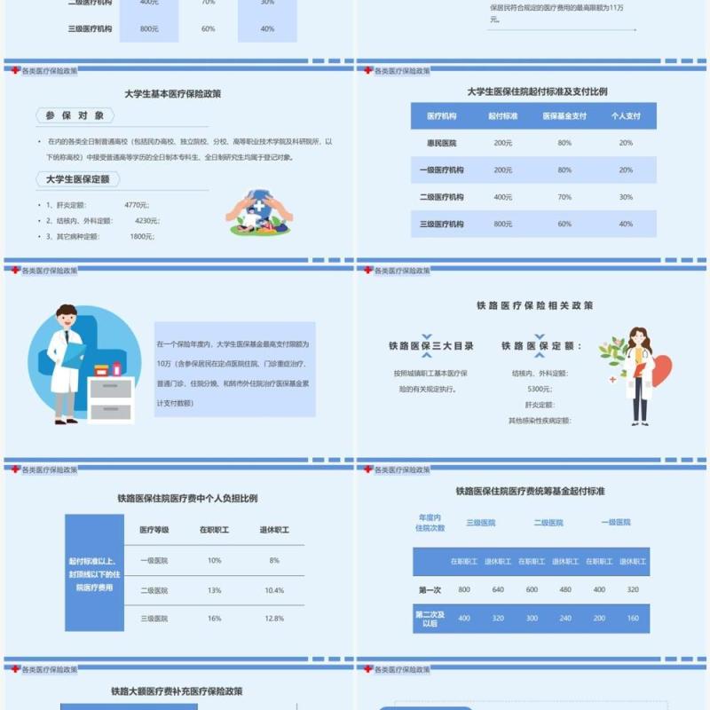 蓝色简约卡通风医保政策培训PPT模板