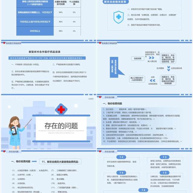 蓝色简约卡通风医保政策培训PPT模板 蓝色简约卡通风医保政策培训PPT模板