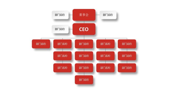 深红组织结构PPT图表-10