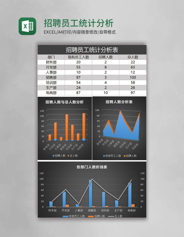 招聘员工统计分析Excel表格模板