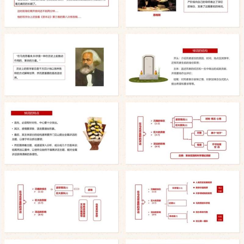 部编版高中语文必修二在马克思墓前的讲话课件PPT模板