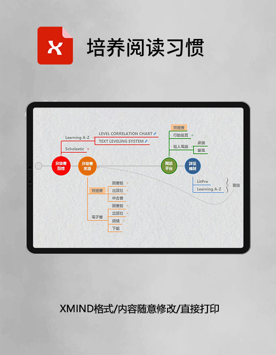 思维导图培养阅读习惯XMind模板