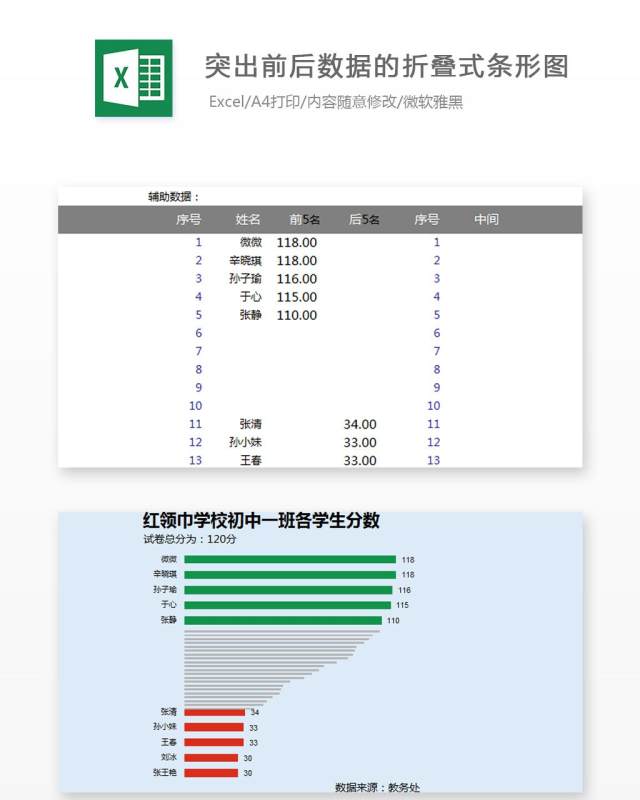 突出前后数据的折叠式条形图Excel表格模板