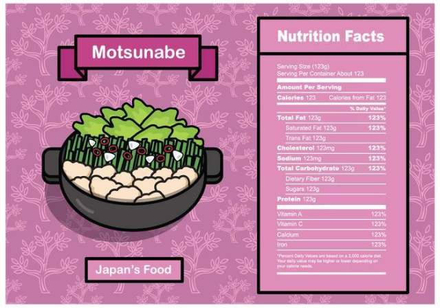  Motsunabe营养成分矢量