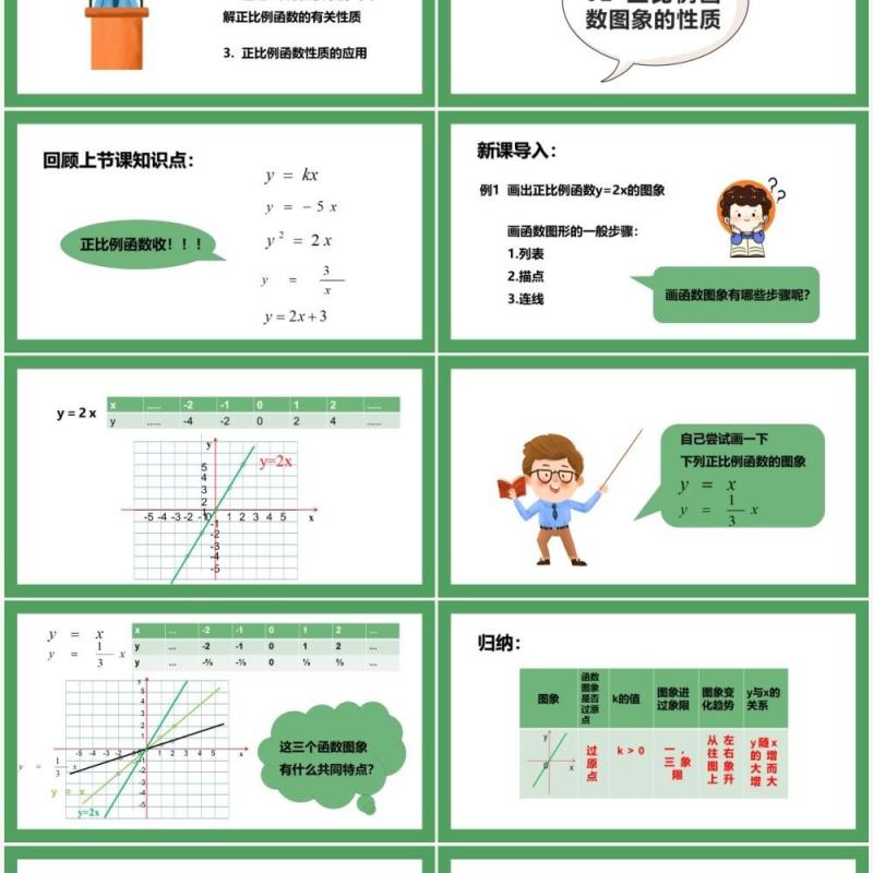 部编版八年级数学下册正比例函数课件PPT模板