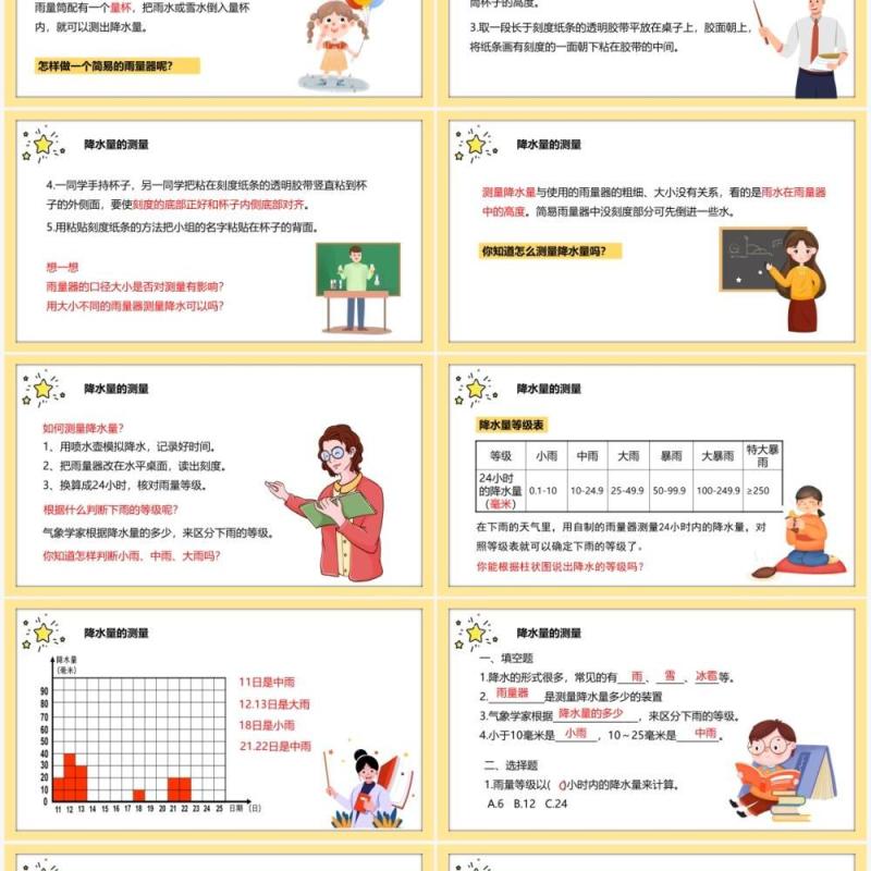 教科版四年级科学上册降水量的测量教育课件PPT模板