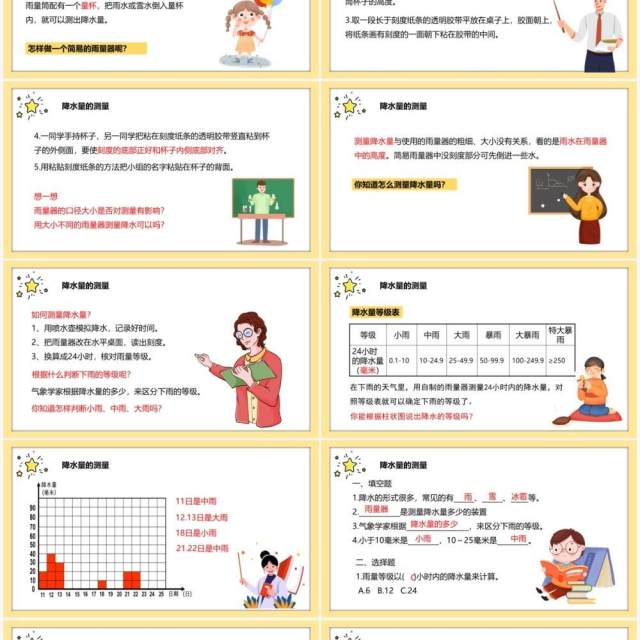 教科版四年级科学上册降水量的测量教育课件PPT模板