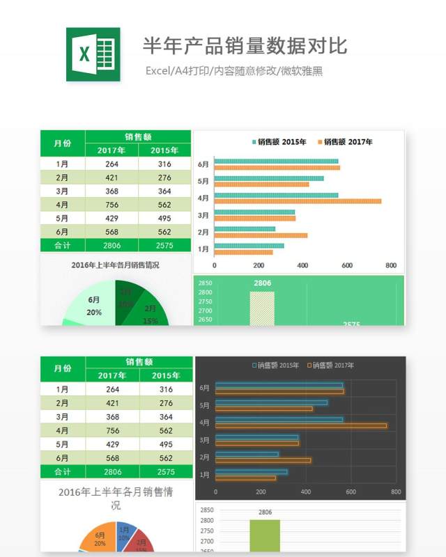 半年产品销量数据对比Excel表格模板 半年产品销量数据对比Excel表格模板