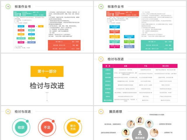 多彩护理品管圈QCC成果汇报ppt模板