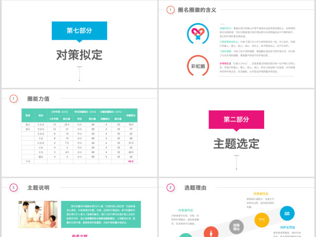 多彩护理品管圈QCC成果汇报ppt模板 多彩护理品管圈QCC成果汇报ppt模板