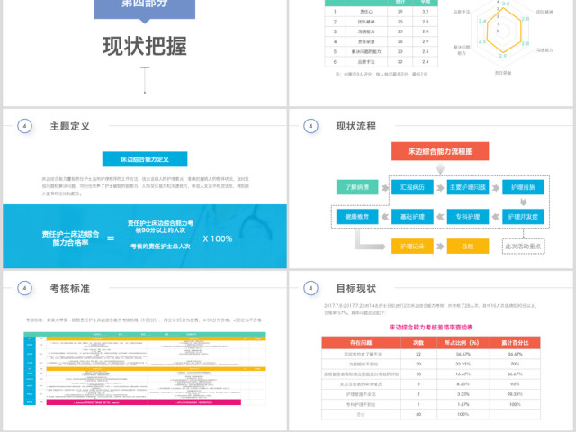 多彩护理品管圈QCC成果汇报ppt模板 多彩护理品管圈QCC成果汇报ppt模板