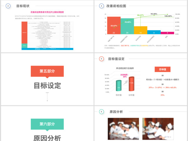 多彩护理品管圈QCC成果汇报ppt模板 多彩护理品管圈QCC成果汇报ppt模板