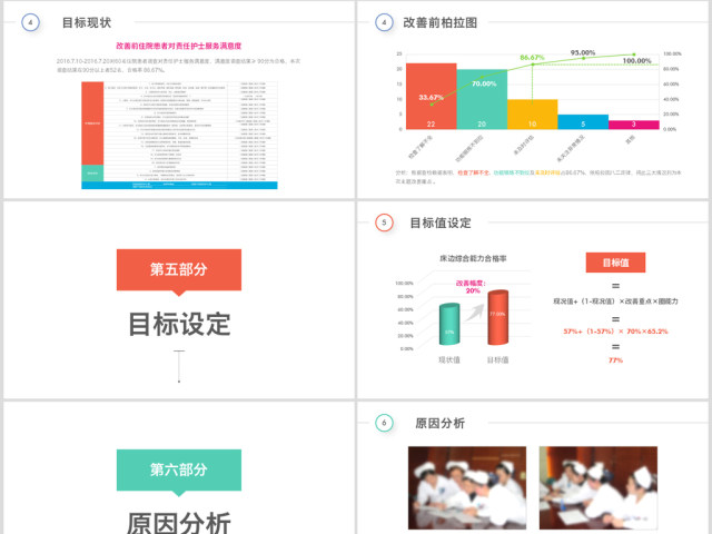 多彩护理品管圈QCC成果汇报ppt模板