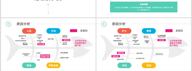 多彩护理品管圈QCC成果汇报ppt模板 多彩护理品管圈QCC成果汇报ppt模板