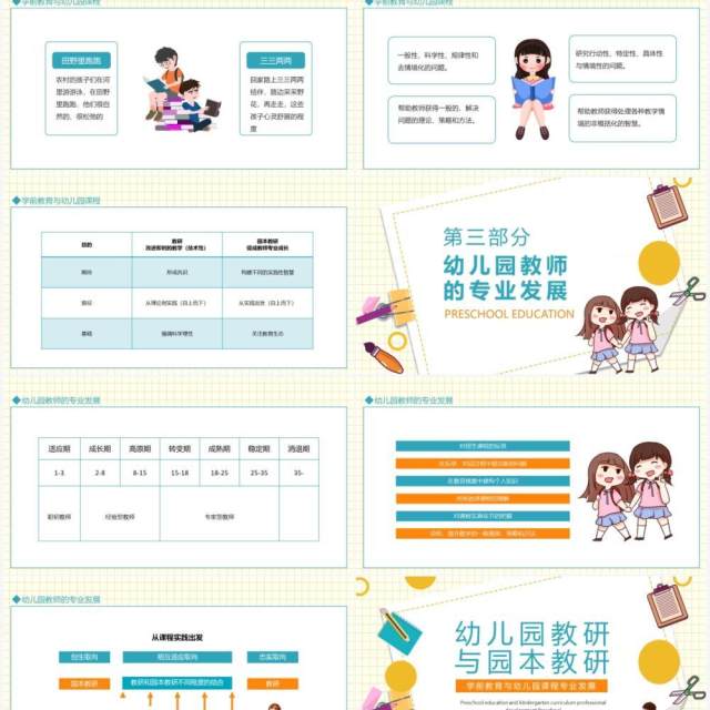 幼儿园教研与园本教研学前教育与幼儿园课程专业发展动态PPT模板