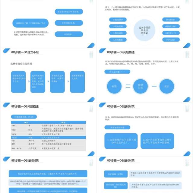 蓝色商务风8D报告培训教材PPT模板 蓝色商务风8D报告培训教材PPT模板
