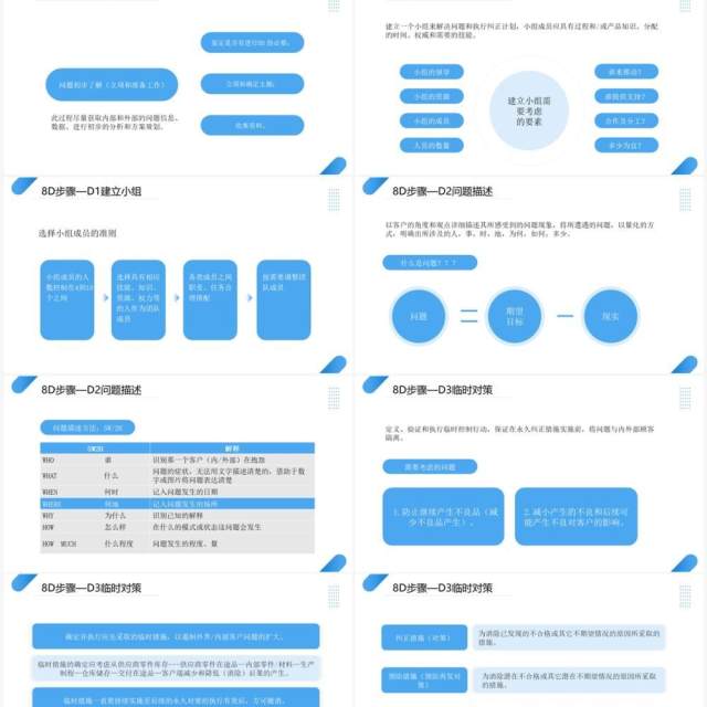 蓝色商务风8D报告培训教材PPT模板