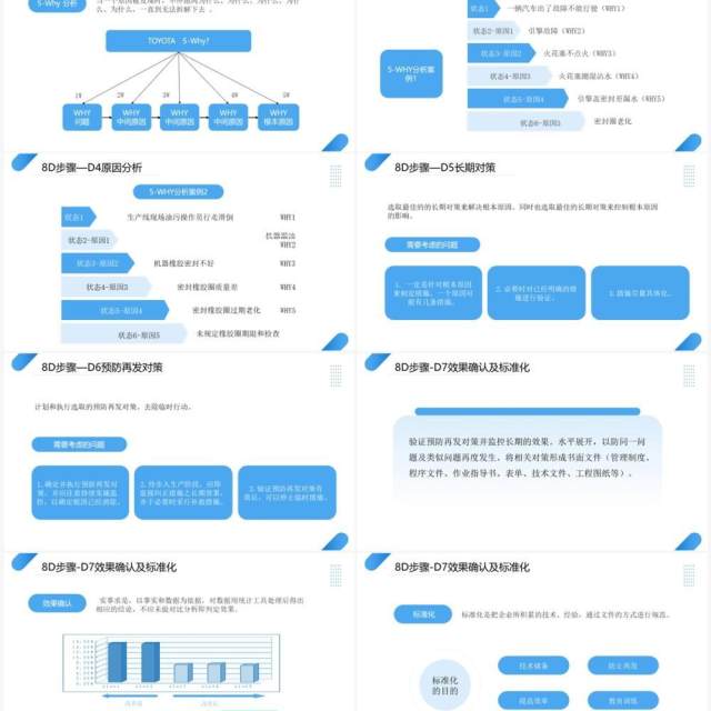 蓝色商务风8D报告培训教材PPT模板