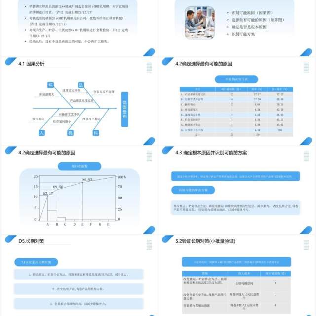 蓝色商务风8D报告培训教材PPT模板 蓝色商务风8D报告培训教材PPT模板