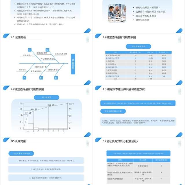 蓝色商务风8D报告培训教材PPT模板