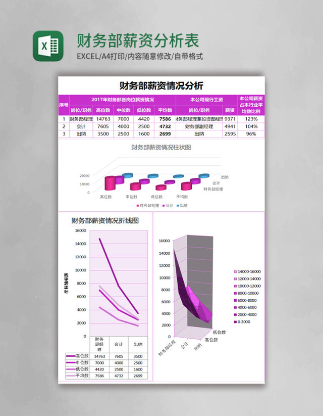 财务部薪资分析表excel表格模板