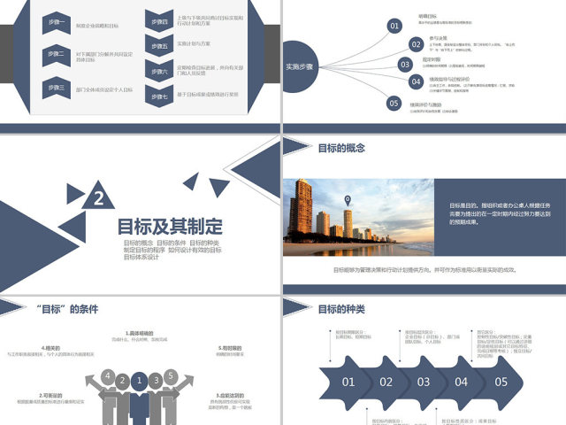 企业公司团队目标管理内部员工培训PPT