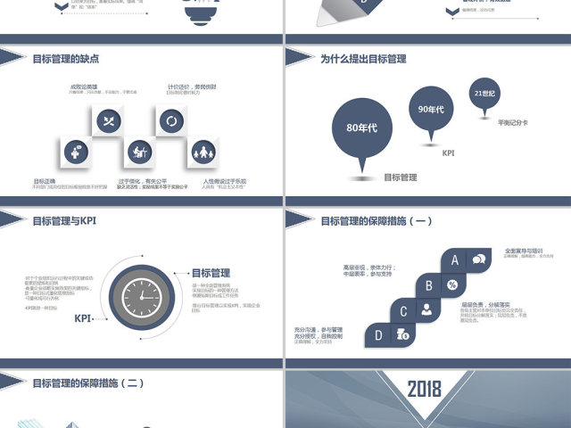 企业公司团队目标管理内部员工培训PPT