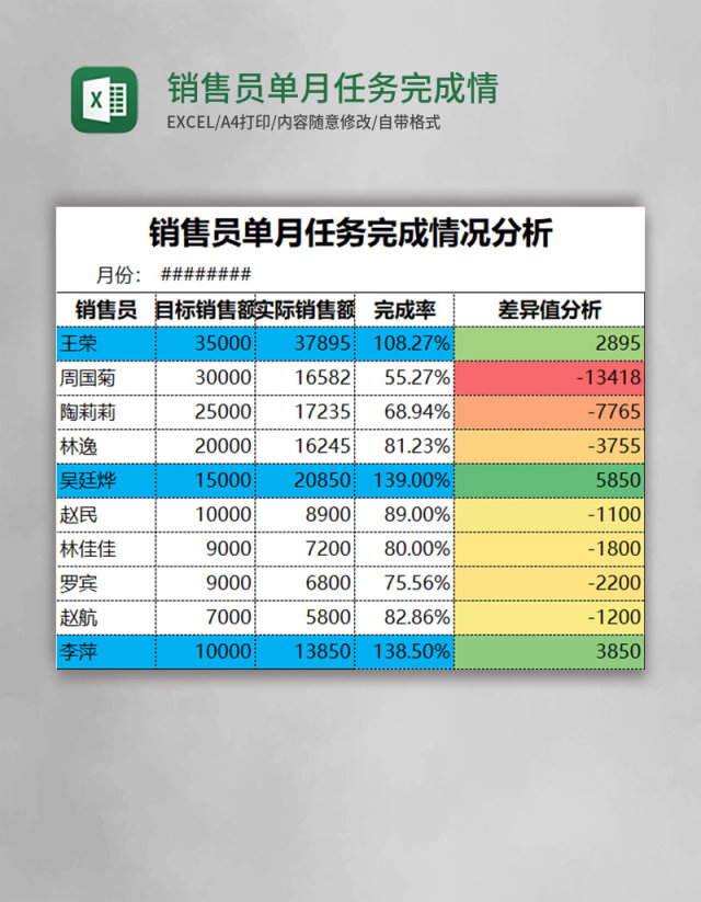 销售员单月任务完成情况分析Excel模板