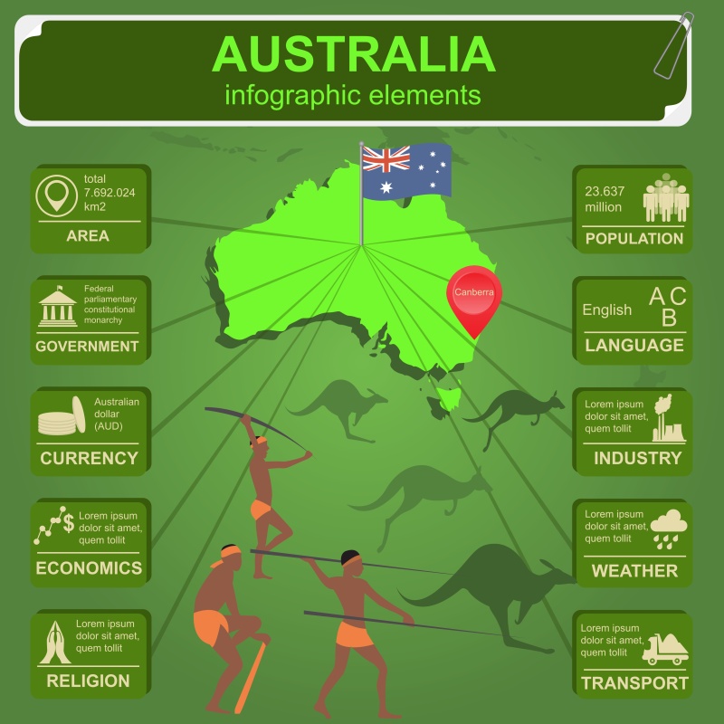 国家信息图形集27
