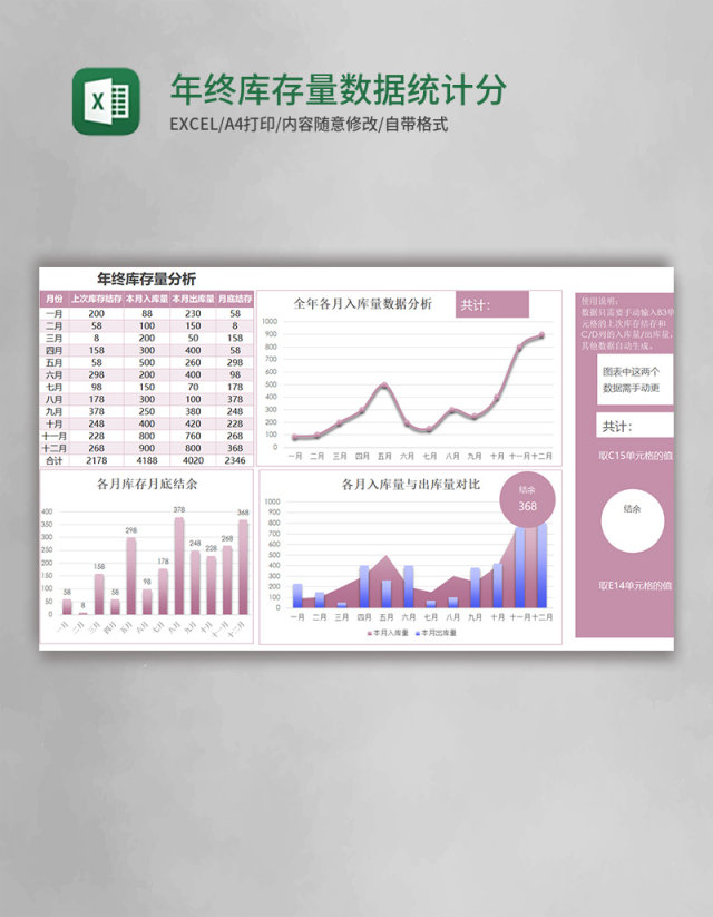 实用年终库存量数据统计分析excel模板