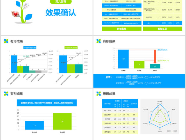 简约精美护理品管圈成果汇报ppt演讲视频