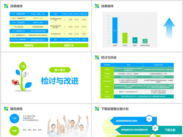 简约精美护理品管圈成果汇报ppt演讲视频 简约精美护理品管圈成果汇报ppt演讲视频