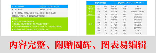 简约精美护理品管圈成果汇报ppt演讲视频 简约精美护理品管圈成果汇报ppt演讲视频