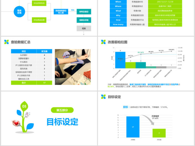 简约精美护理品管圈成果汇报ppt演讲视频 简约精美护理品管圈成果汇报ppt演讲视频