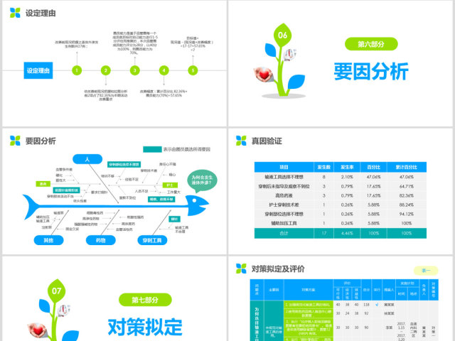 简约精美护理品管圈成果汇报ppt演讲视频 简约精美护理品管圈成果汇报ppt演讲视频