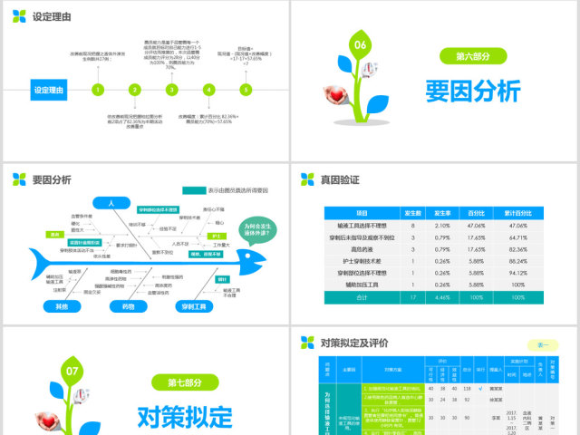 简约精美护理品管圈成果汇报ppt演讲视频