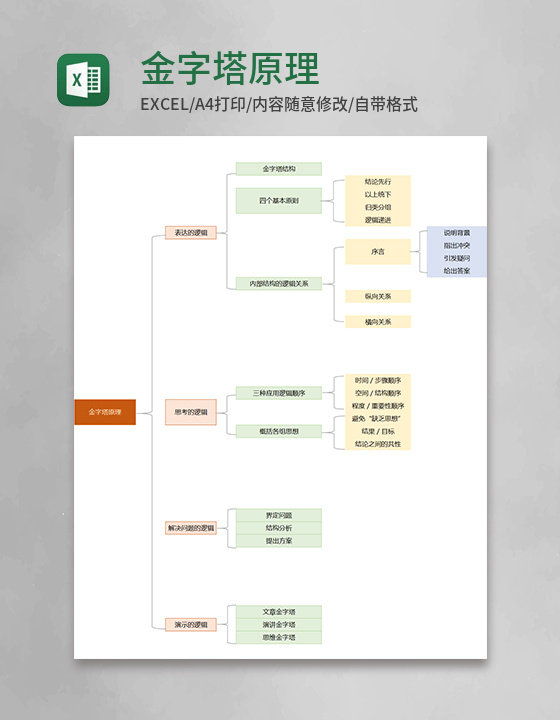 金字塔原理Execl模板 金字塔原理Execl模板