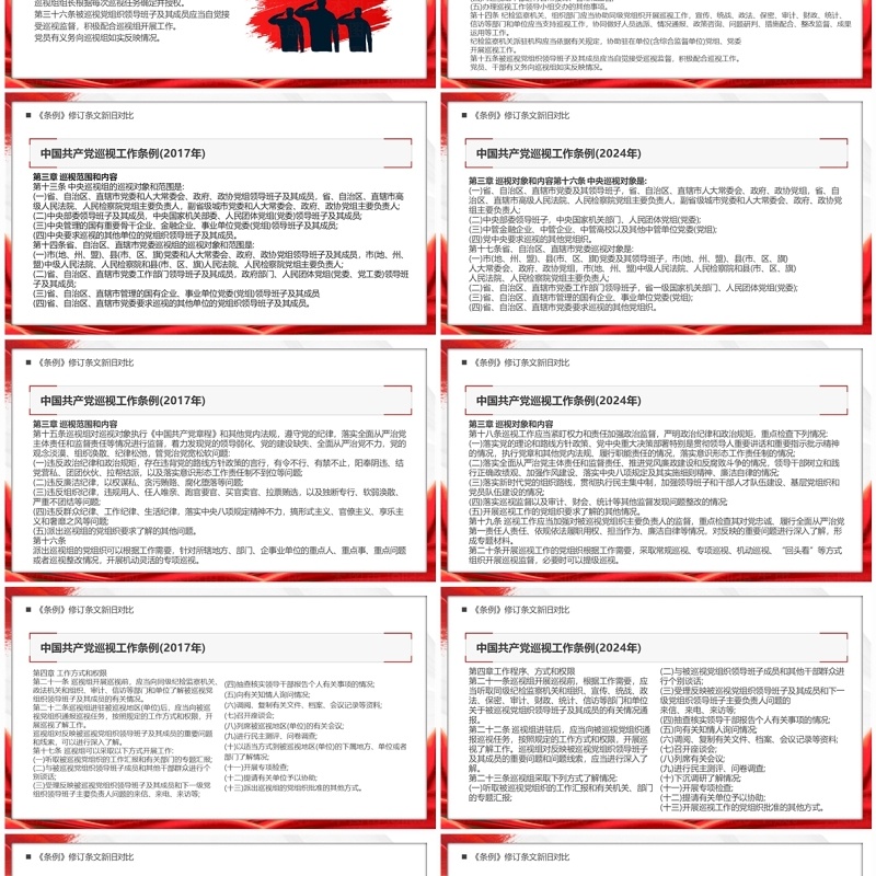 红色简约中国共产党巡视工作条例PPT模板