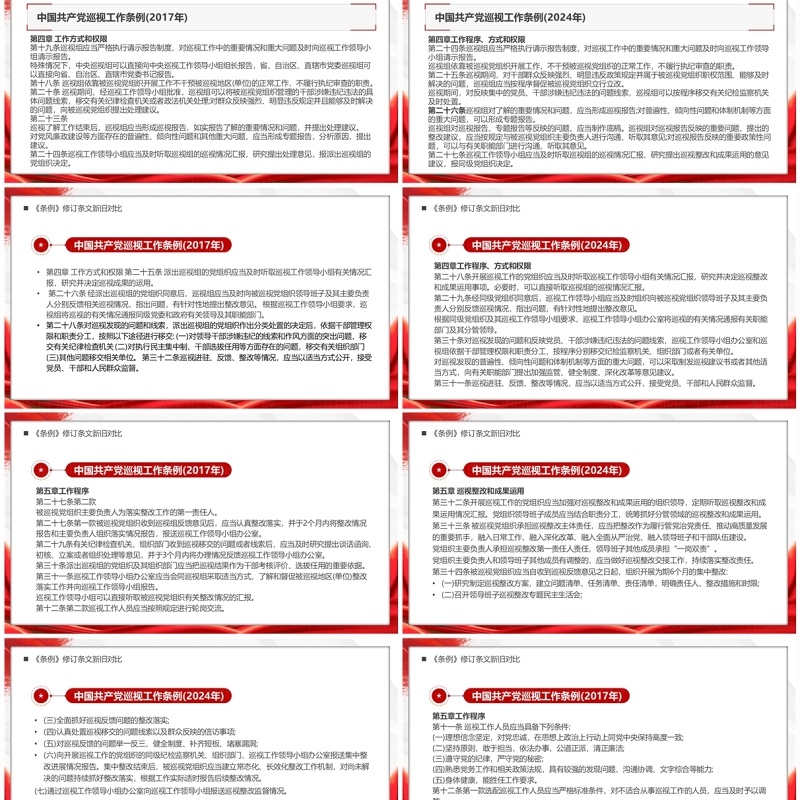 红色简约中国共产党巡视工作条例PPT模板