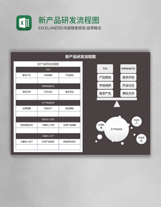 新产品研发实用流程图Execl模板