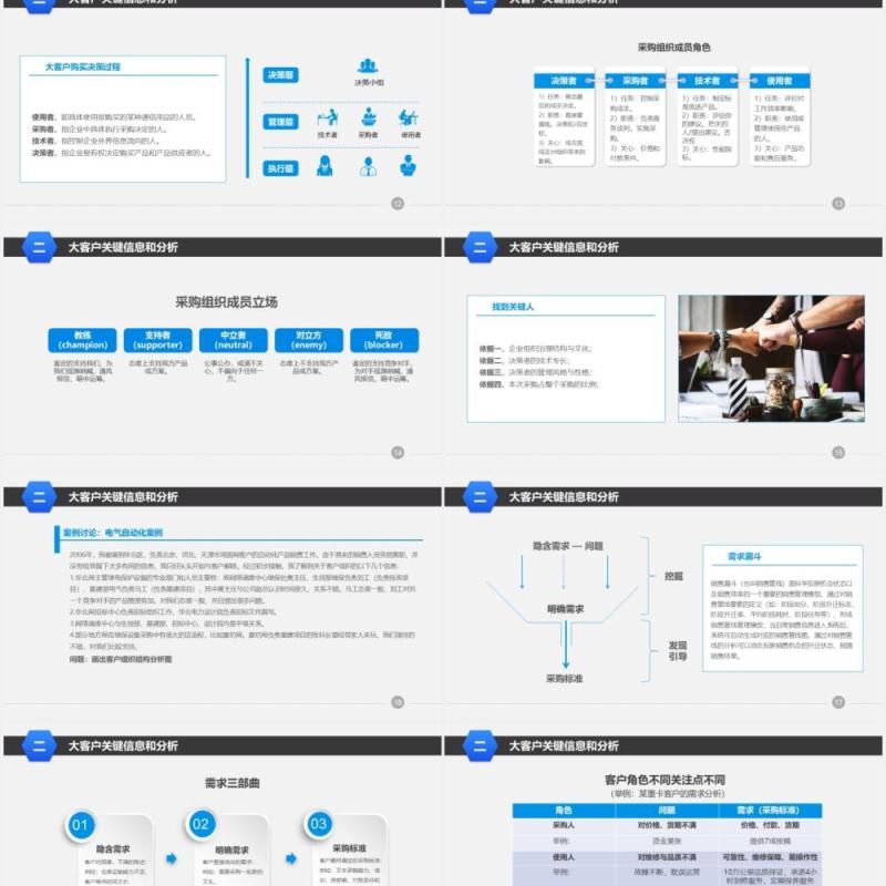 企业营销管理大客户销售策略和技巧培训课程PPT模板