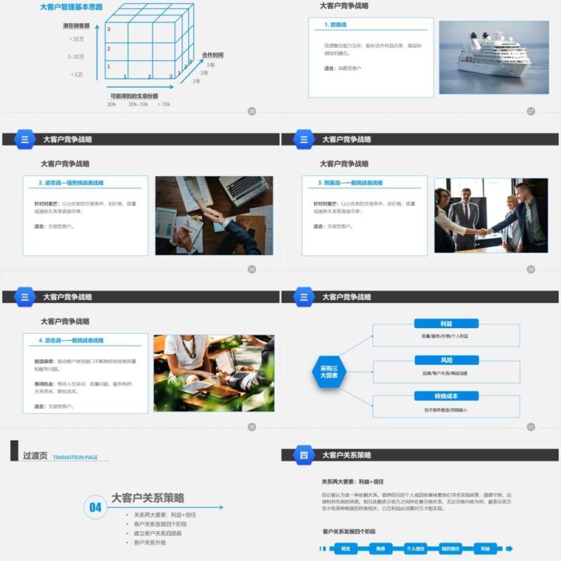 企业营销管理大客户销售策略和技巧培训课程PPT模板