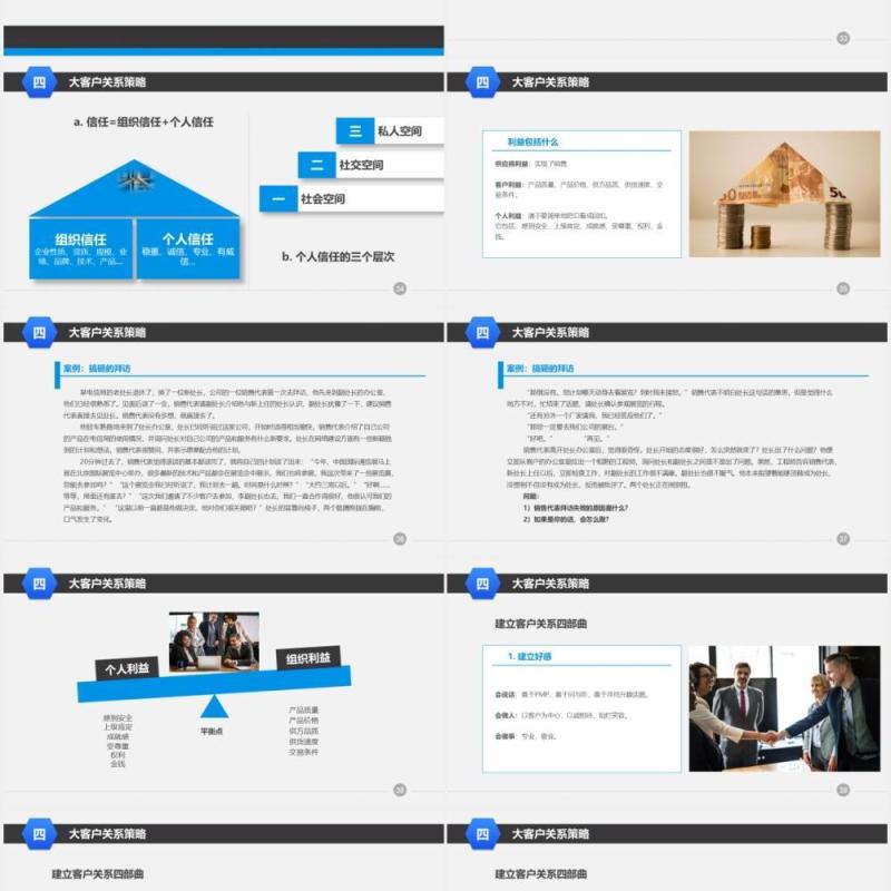 企业营销管理大客户销售策略和技巧培训课程PPT模板