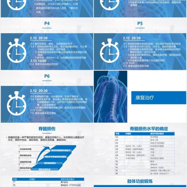 蓝色医院医疗医生脊髓损伤护理查房培训课件PPT模板