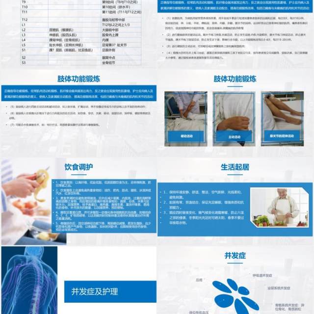 蓝色医院医疗医生脊髓损伤护理查房培训课件PPT模板