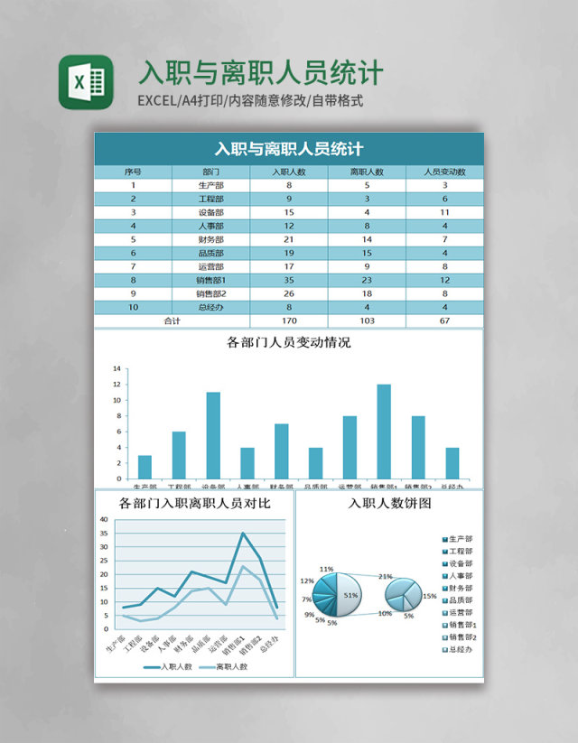 入职与离职人员统计excel表格模板excel