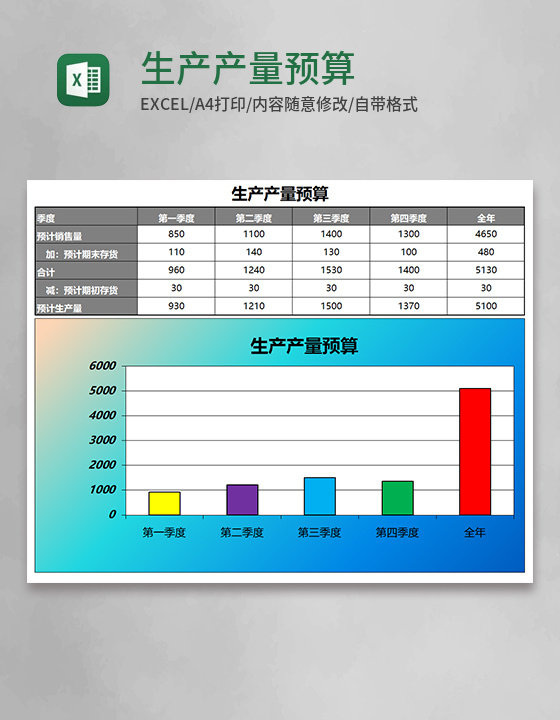 生产产量预算表Excel模板