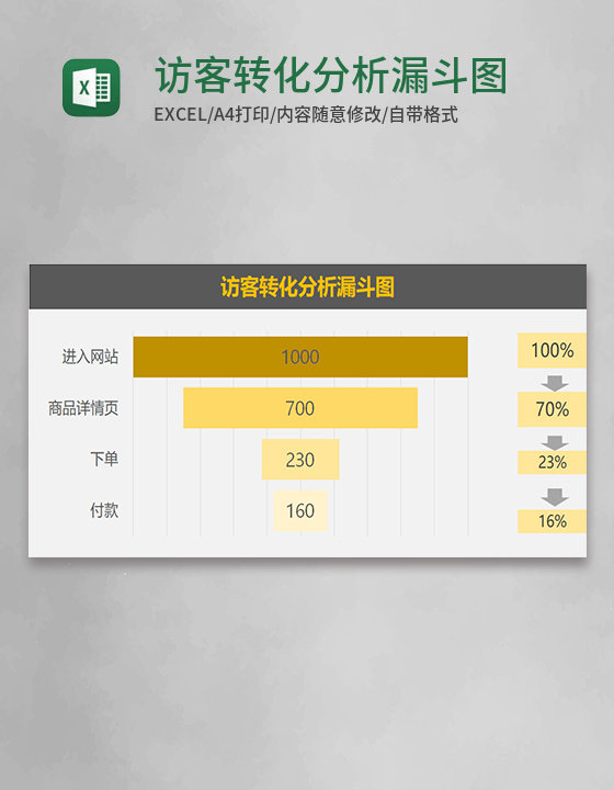 访客转化分析漏斗图Execl模板