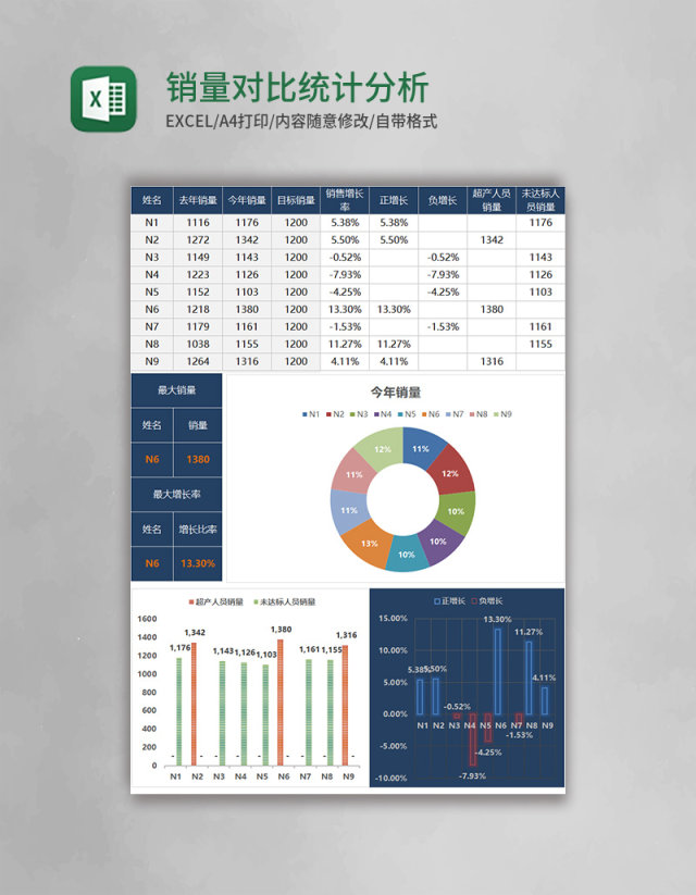 销量对比统计分析表Excel模板